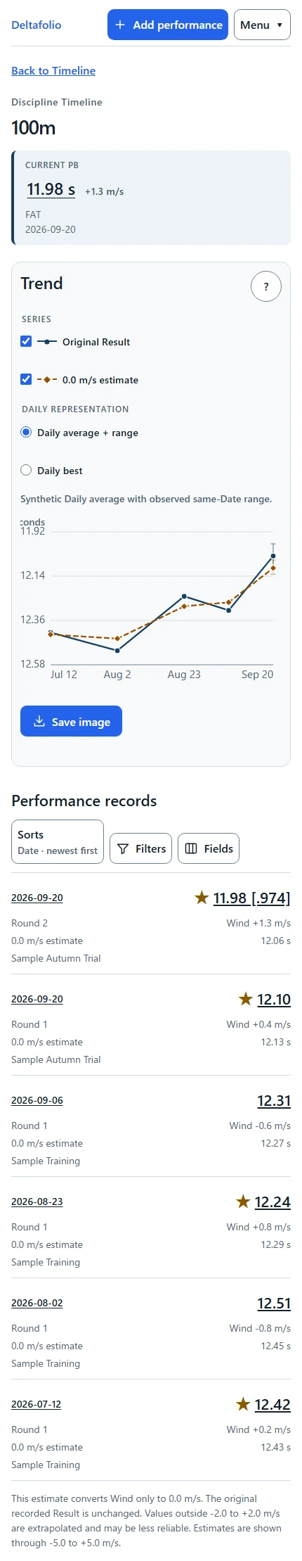 100m sample screen showing current personal-best comparison cards, a trend chart, filters, and record history.